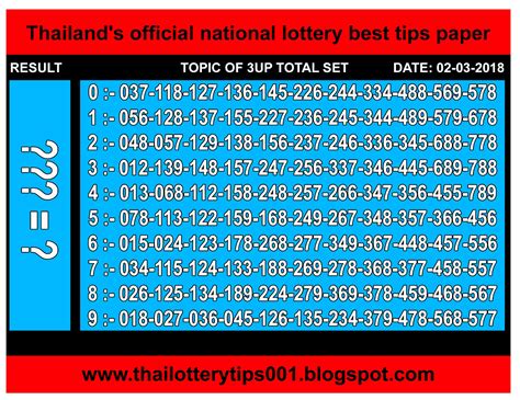 thailand lottery tips|Thailand Lottery Tips .